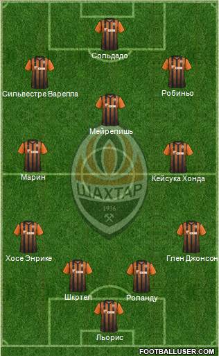 Shakhtar Donetsk Formation 2012