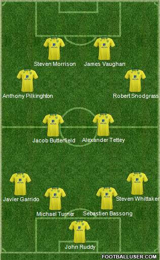 Norwich City Formation 2012