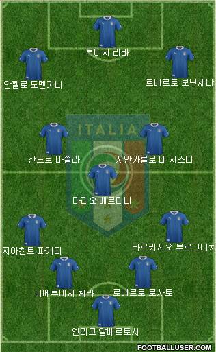 Italy Formation 2012