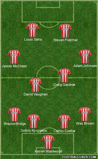 Sunderland Formation 2012