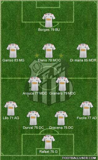 Santos FC Formation 2012