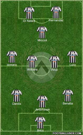 Udinese Formation 2012