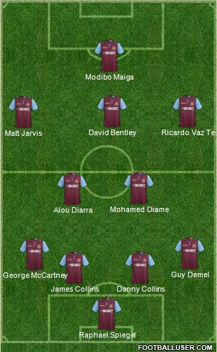 West Ham United Formation 2012