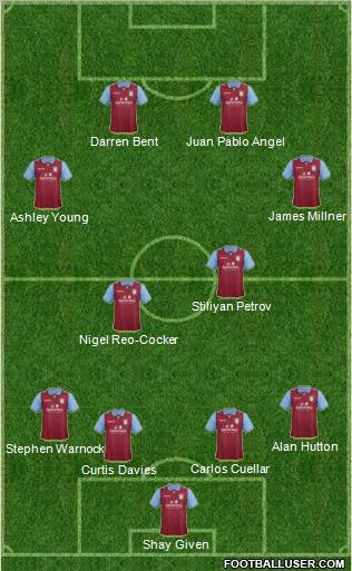 Aston Villa Formation 2012