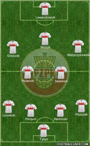 Poland Formation 2012