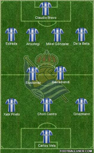 Real Sociedad S.A.D. Formation 2012