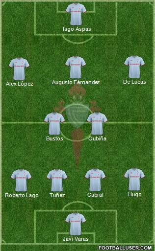 R.C. Celta S.A.D. Formation 2012