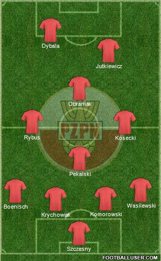 Poland Formation 2012