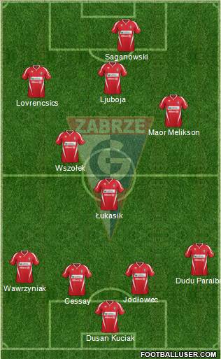 Gornik Zabrze Formation 2012