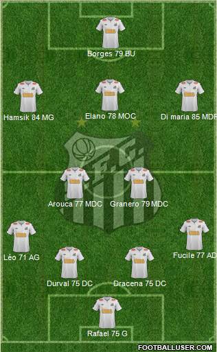 Santos FC Formation 2012