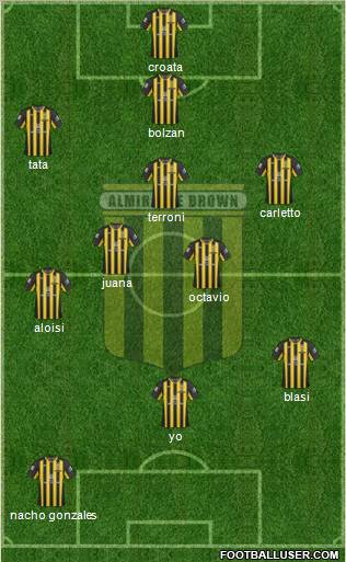 Almirante Brown Formation 2012