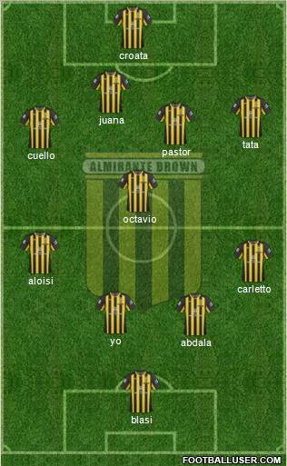 Almirante Brown Formation 2012