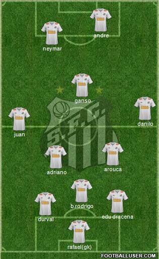 Santos FC Formation 2012