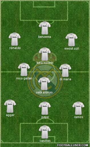 Real Madrid C.F. Formation 2012