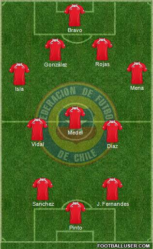 Chile Formation 2012