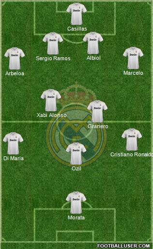 Real Madrid C.F. Formation 2012