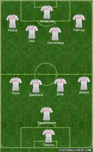 Fulham Formation 2012