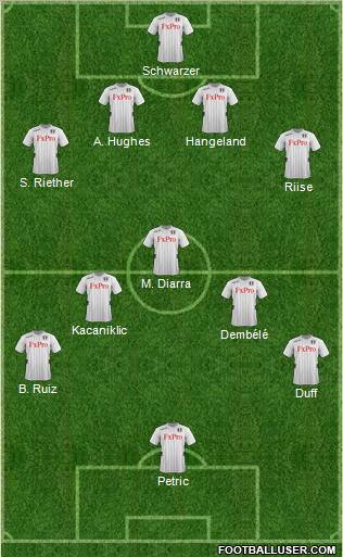 Fulham Formation 2012