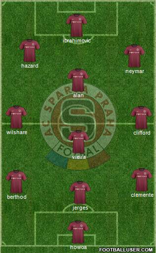 Sparta Prague Formation 2012