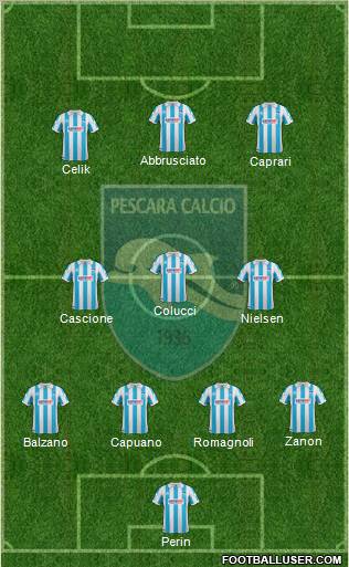 Pescara Formation 2012