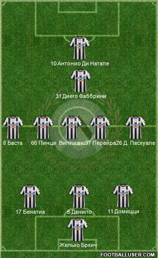 Udinese Formation 2012