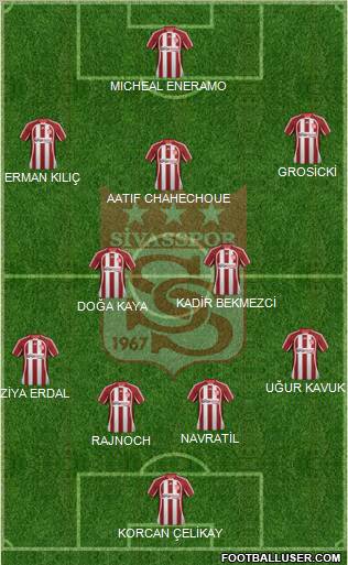 Sivasspor Formation 2012