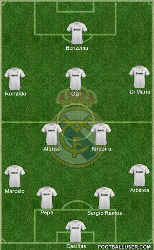 Real Madrid C.F. Formation 2012