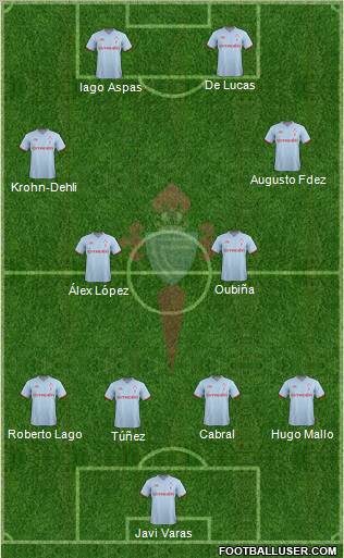 R.C. Celta S.A.D. Formation 2012