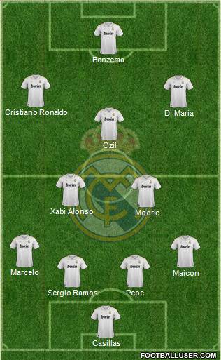 Real Madrid C.F. Formation 2012