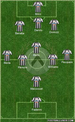 Udinese Formation 2012