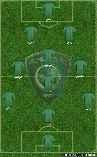 Al-Hilal (KSA) Formation 2012