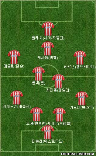 Sunderland Formation 2012