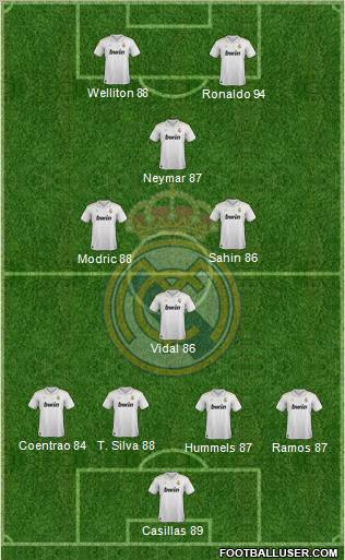 Real Madrid C.F. Formation 2012