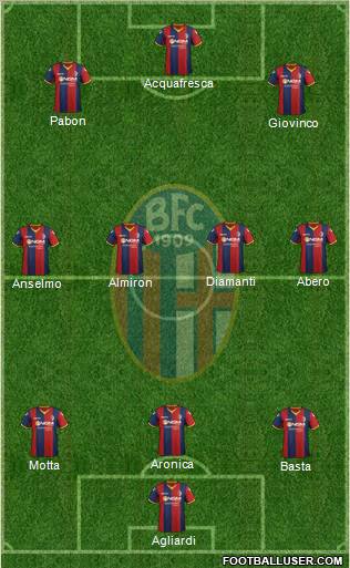 Bologna Formation 2012