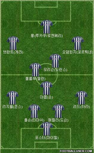 West Bromwich Albion Formation 2012