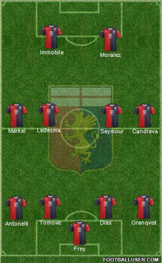 Genoa Formation 2012