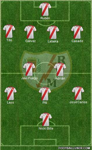 Rayo Vallecano de Madrid S.A.D. Formation 2012