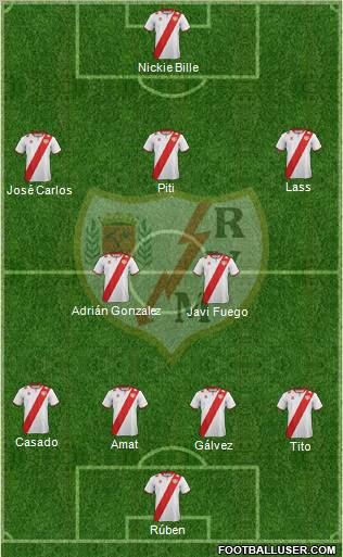 Rayo Vallecano de Madrid S.A.D. Formation 2012