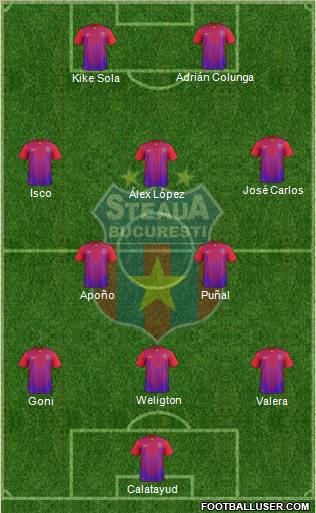 FC Steaua Bucharest Formation 2012