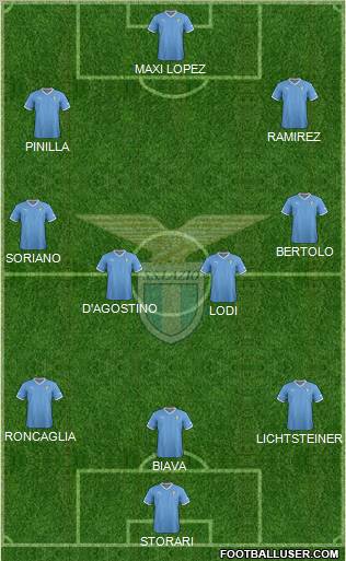 S.S. Lazio Formation 2012