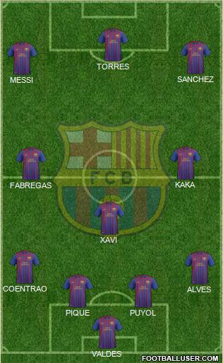 F.C. Barcelona B Formation 2012