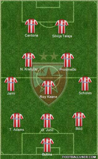 FC Red Star Belgrade Formation 2012