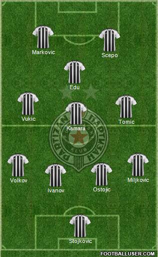 FK Partizan Beograd Formation 2012