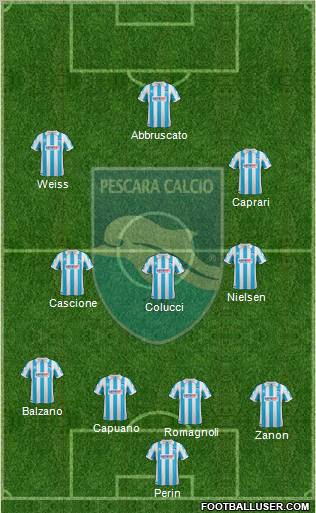 Pescara Formation 2012