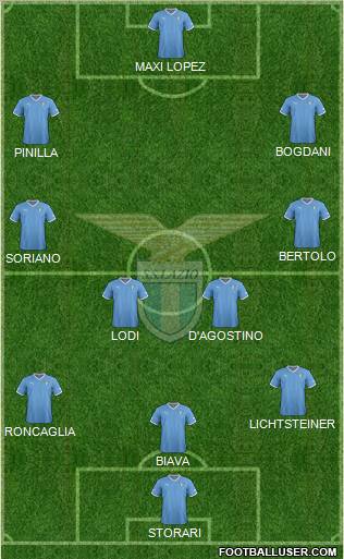 S.S. Lazio Formation 2012