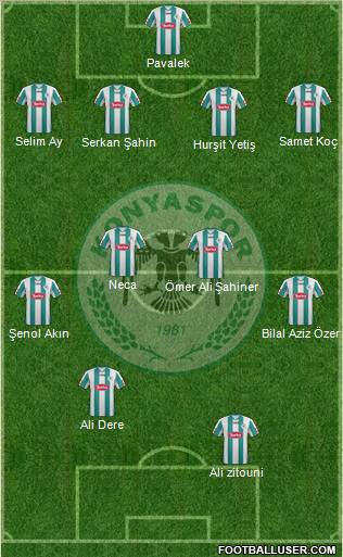 Konyaspor Formation 2012