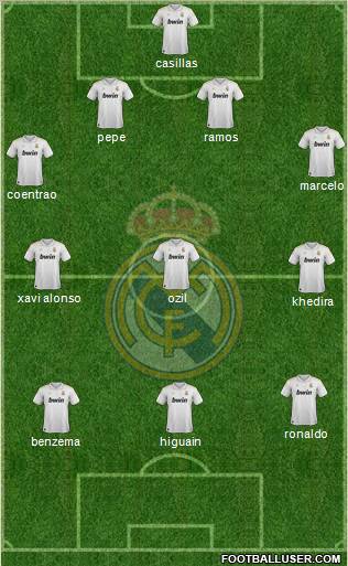 Real Madrid C.F. Formation 2012