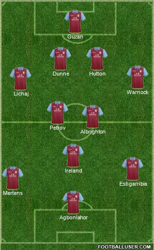 Aston Villa Formation 2012