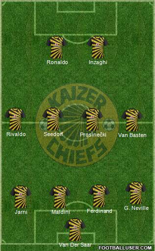 Kaizer Chiefs Formation 2012