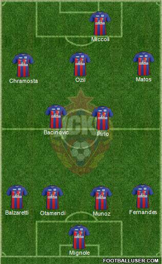 CSKA Moscow Formation 2012